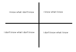 knowledge quadrant