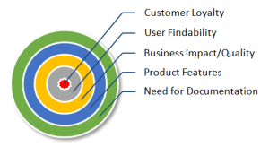 The Dartboard Approach